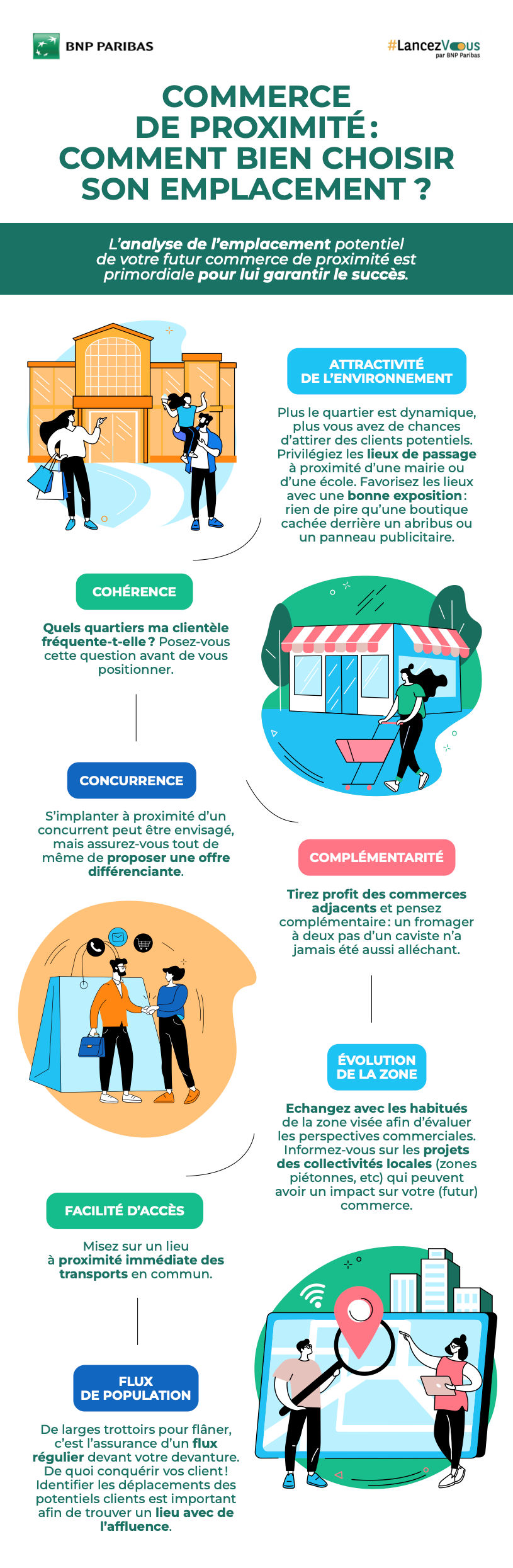 Infographie - commerce de proximité : comment bien choisir son emplacement