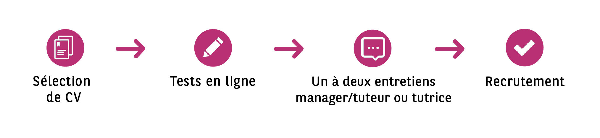 processus_recrutement_stage_alternance (2028×469)